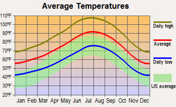 about-temperatures